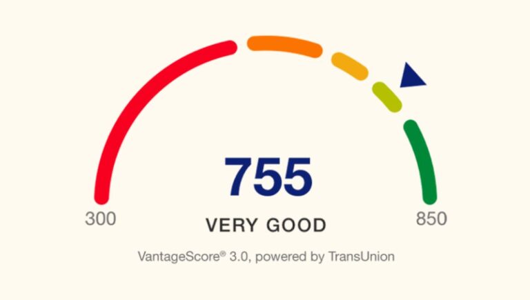 Improve CIBIL Score Quickly: 4 दिवसांत CIBIL स्कोर 750+ करण्याचे खास मार्ग!